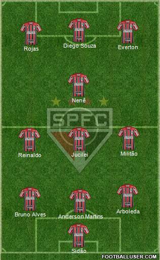 São Paulo FC Formation 2018