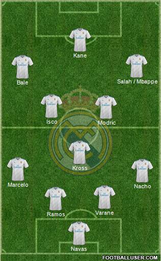Real Madrid C.F. Formation 2018