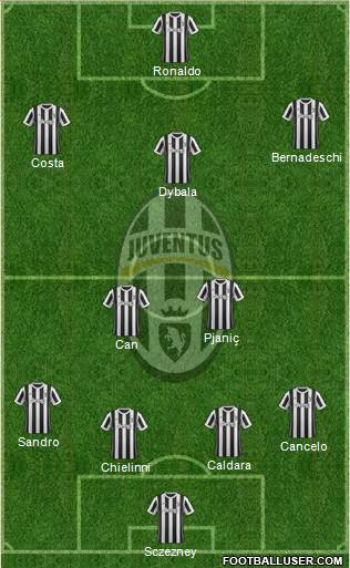 Juventus Formation 2018