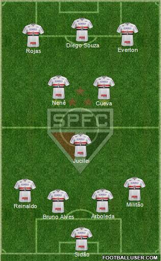 São Paulo FC Formation 2018