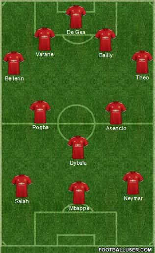 Manchester United Formation 2018