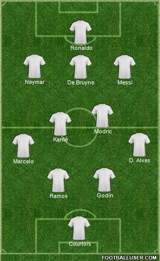 Dream Team Formation 2018