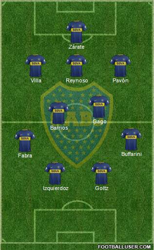 Boca Juniors Formation 2018