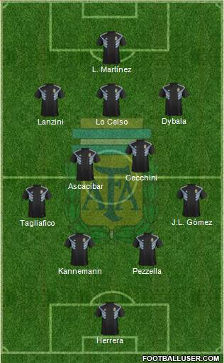Argentina Formation 2018