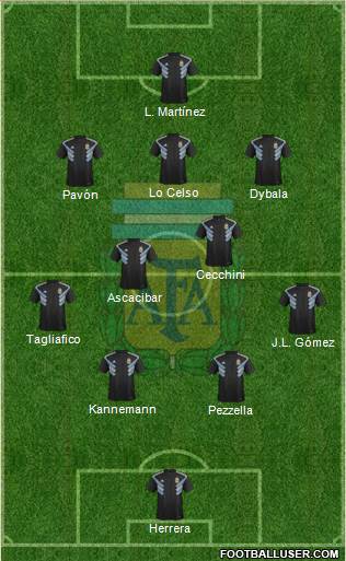 Argentina Formation 2018