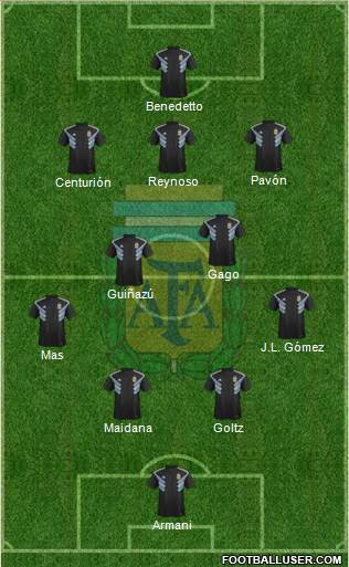 Argentina Formation 2018