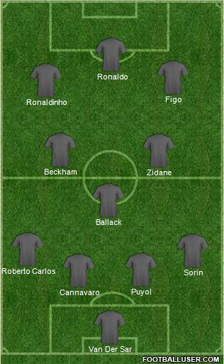 Champions League Team Formation 2018