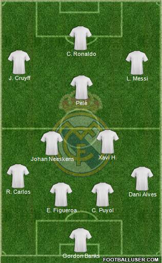 Real Madrid C.F. Formation 2018
