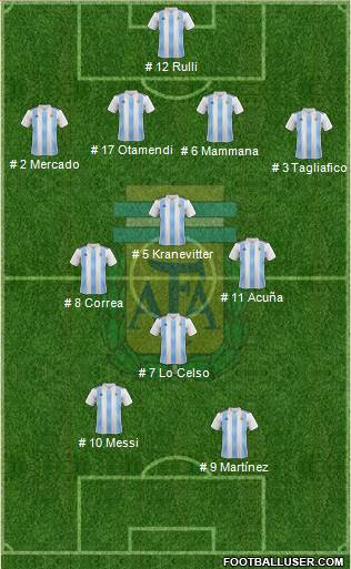 Argentina Formation 2018