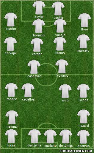 Dream Team Formation 2018