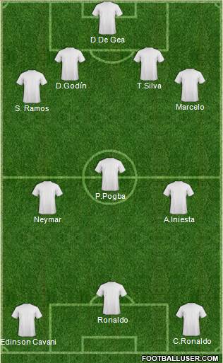 Dream Team Formation 2018