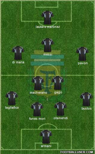 Argentina Formation 2018