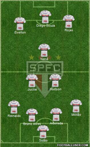 São Paulo FC Formation 2018
