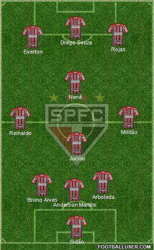 São Paulo FC Formation 2018