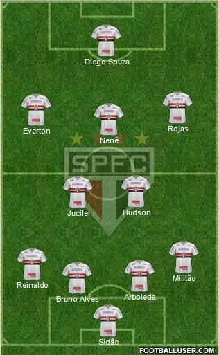 São Paulo FC Formation 2018