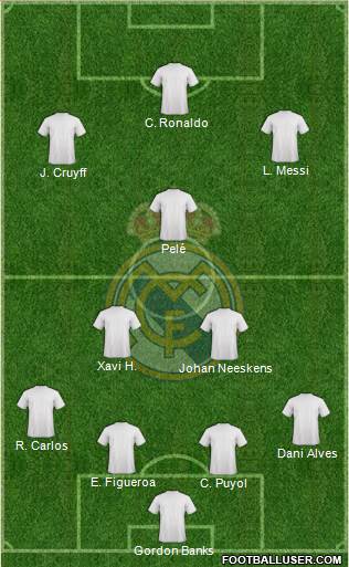 Real Madrid C.F. Formation 2018