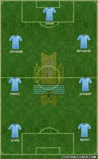 Uruguay Formation 2018