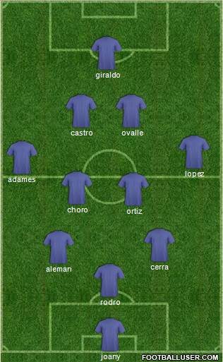 Champions League Team Formation 2018