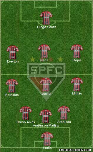 São Paulo FC Formation 2018