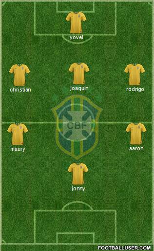 Brazil Formation 2018