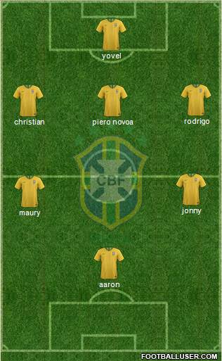 Brazil Formation 2018
