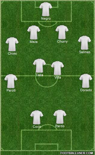 Dream Team Formation 2018