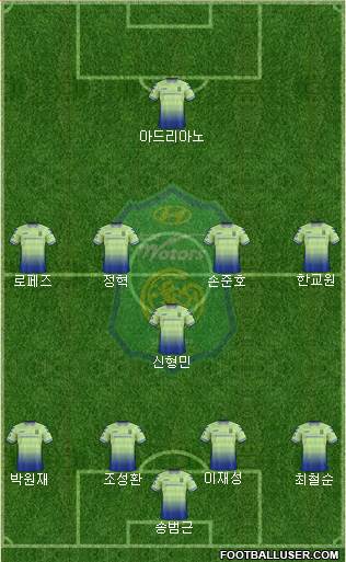 Jeonbuk Hyundai Motors Formation 2018