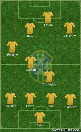 Brazil Formation 2018