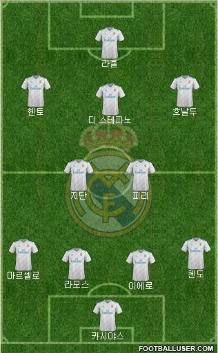 Real Madrid C.F. Formation 2018