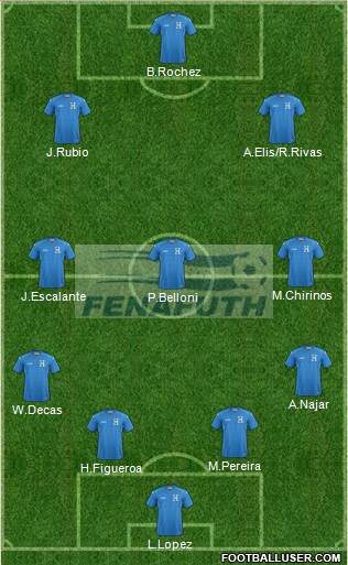 Honduras Formation 2018