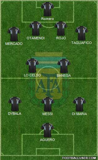Argentina Formation 2018