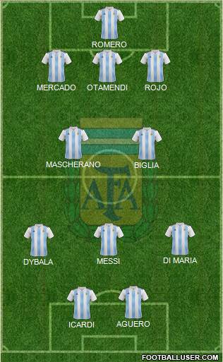 Argentina Formation 2018