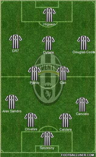 Juventus Formation 2018