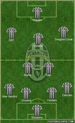 Juventus Formation 2018