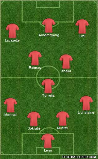 Champions League Team Formation 2018