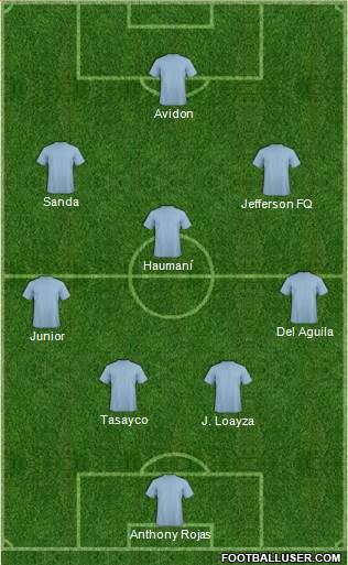 Dream Team Formation 2018