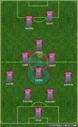 Trabzonspor Formation 2018