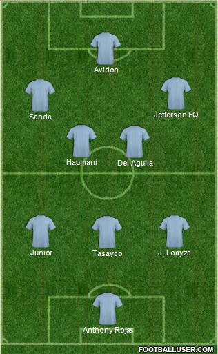Dream Team Formation 2018