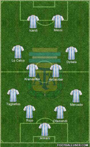 Argentina Formation 2018
