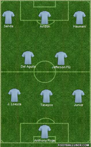 Dream Team Formation 2018