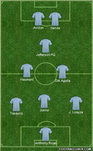 Dream Team Formation 2018