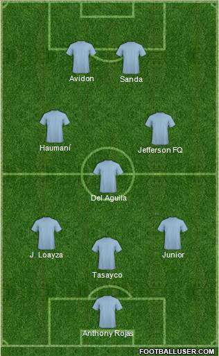 Dream Team Formation 2018