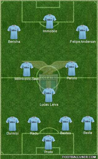 S.S. Lazio Formation 2018