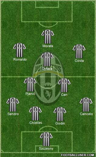 Juventus Formation 2018