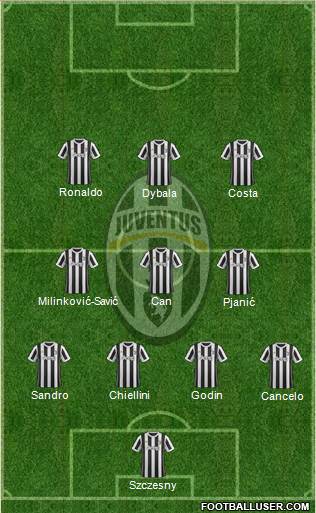 Juventus Formation 2018