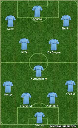 Manchester City Formation 2018