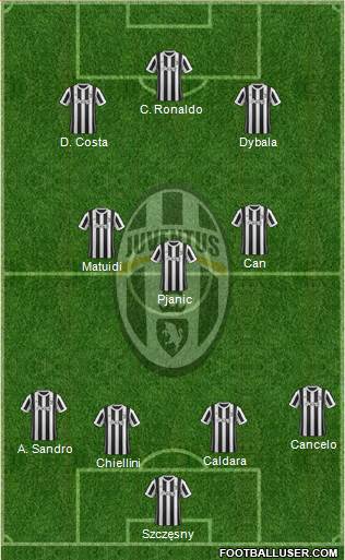 Juventus Formation 2018