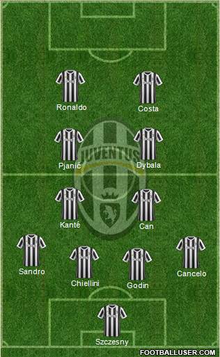 Juventus Formation 2018