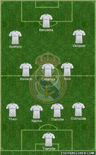 Real Madrid C.F. Formation 2018