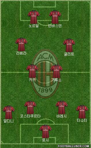 A.C. Milan Formation 2018